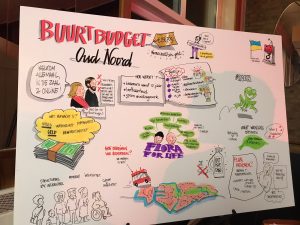 Buurtbudget Oud Noord tekening